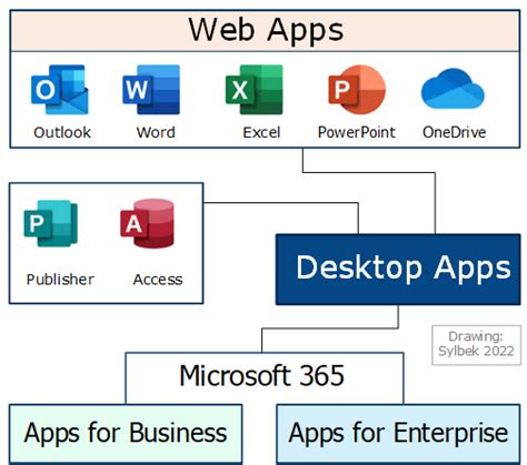 office 365 app vs desktop.